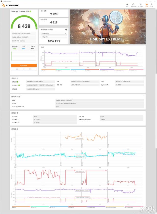 測評｜如何將RTX 3080 Ti裝進NUC？猛獸峽谷告訴你答案