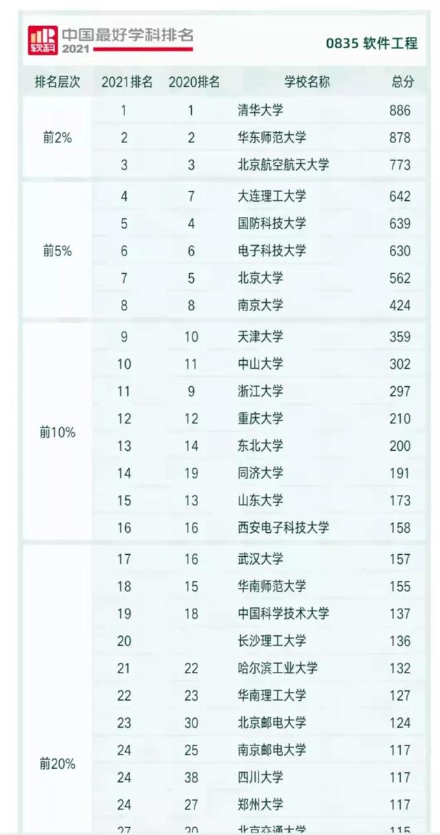 电子科技大学，三项电子科技学科排名全国第一，力压清华大学