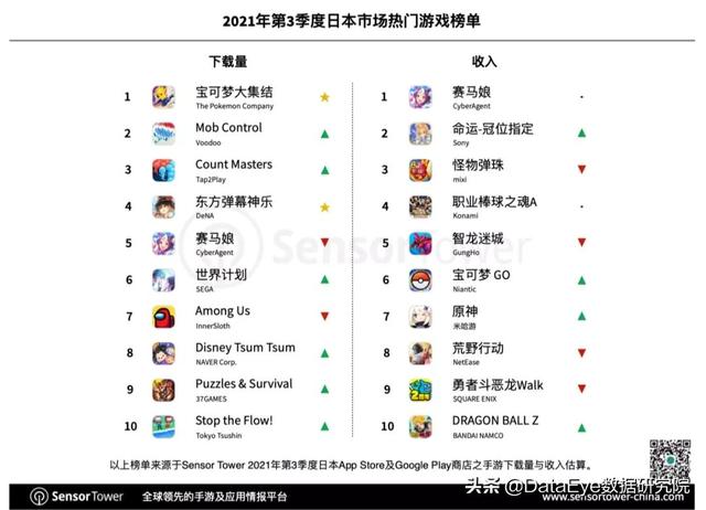 日本人3个月充1个亿！国产手游的“中二营销”之路