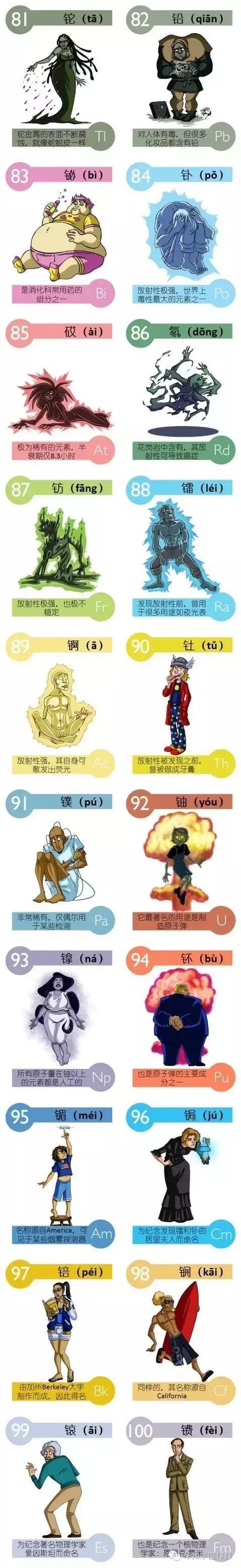 看看漫画，让能让你快速记住“化学元素周期表”，给孩子收藏