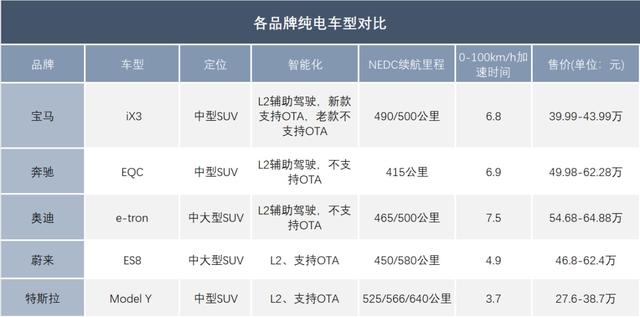 BBA不懂年轻人：远看是电动车，近看是燃油车