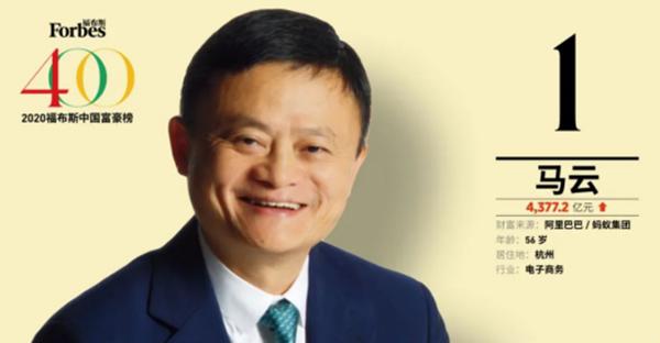 马云身价缩水1542亿，中国首富再次换人，马化腾排名跌出前三