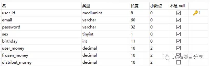 程序汪8万块的饮水机物联网私活项目经验分享