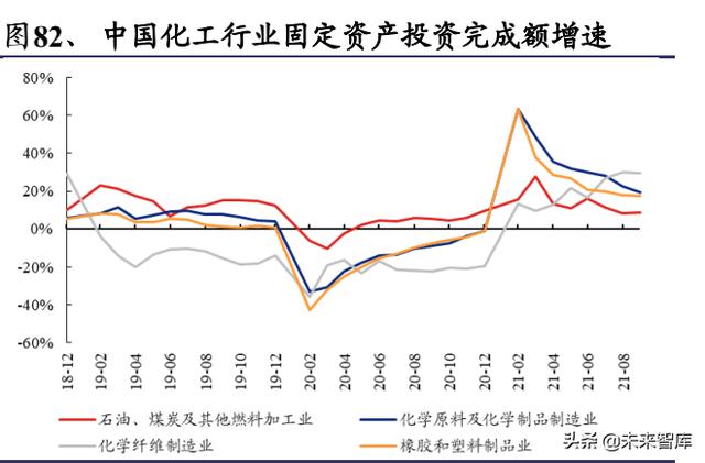 化工行业深度报告：双碳目标是主旋律，把握龙头与新兴产业机遇