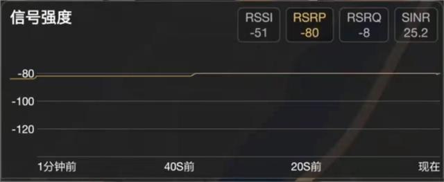 使用评测手机信号增强贴：坑了我70元