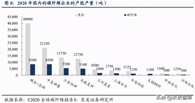 碳纤维专题报告：看多碳纤维装备制造，看多民用碳纤维产业