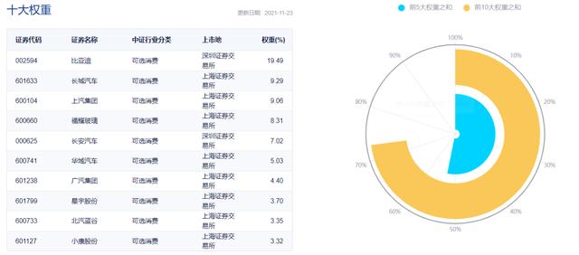 新能源、光伏、电池、新能车、智能电车及汽车零部件ETF名单大全