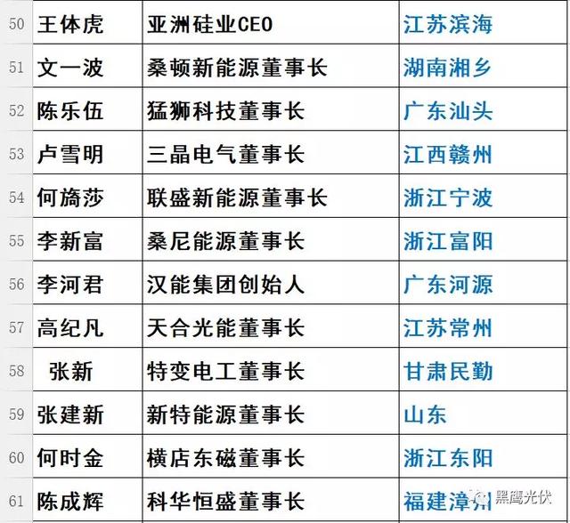 光伏大佬的一顿饭