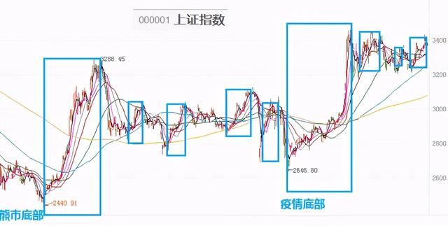 投哪网年安心怎么抢