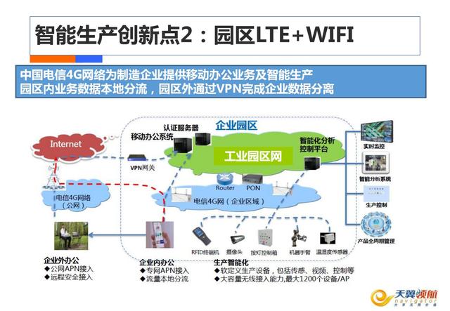 制造业工业4.0：智能工厂规划（84页）