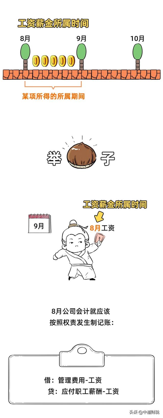 明确！10月工资可以提前发