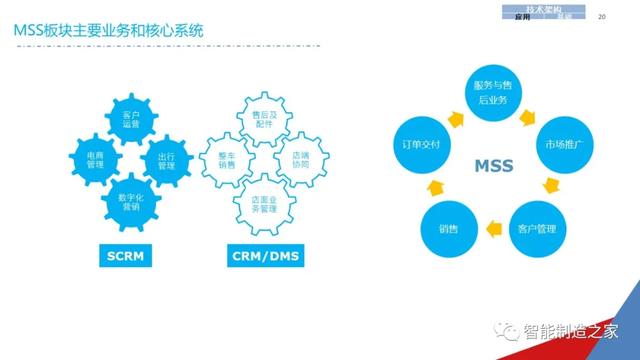 一份经典企业IT信息化战略规划