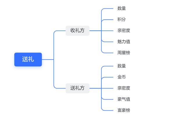 通过 YAPI + Python Flask 实现接口自动化测试