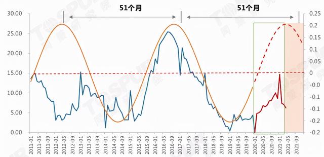 克日官媒表露“房地产税”年末将开征,这一能够性有多高?4679 作者:admin 帖子ID:16462 克日官媒表露“房地产税”年末将开征,这一能够性有多高?4679 作者:admin 帖子ID:16462