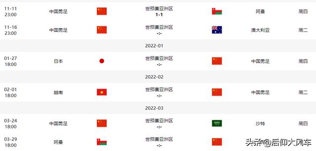 12强赛国足出线形势：4分排第五，落后日本5分，下场要赢澳洲