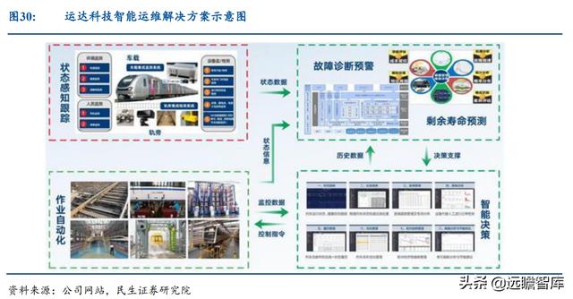 起于西南交通大学，运达科技：收购运达电气，引领铁路储能新基建