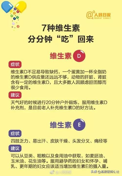 身体缺什么维生素？怎么补？一图说清