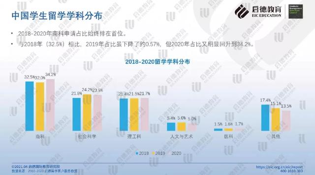 悉尼大学：同样学商，中澳学生就业发展差别到底有多大？