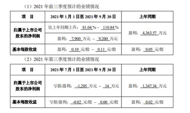 中国十大鸿蒙概念企业（下）
