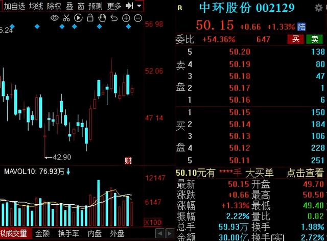 风电、光伏抢占市场风口！2021年业绩增幅超100%的概念股出炉