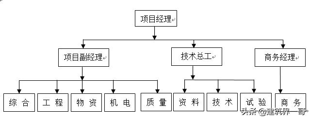 制砂机工作平面图