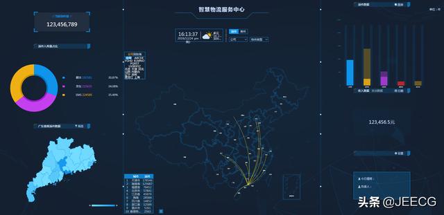 低代码平台，JeecgBoot v3.0版本发布—新里程碑开始，迎接VUE3