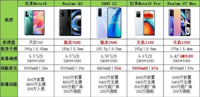 2021年高性價比手機推薦：不同價位不同需求手機推薦