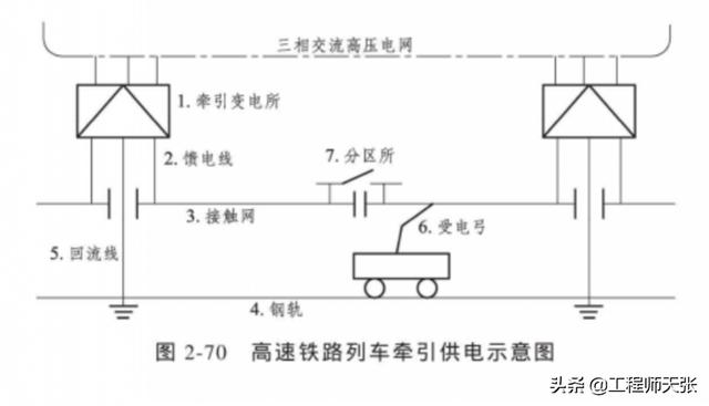 东北多地“拉闸限电”，影响高铁吗？万一高铁停电该怎么办？
