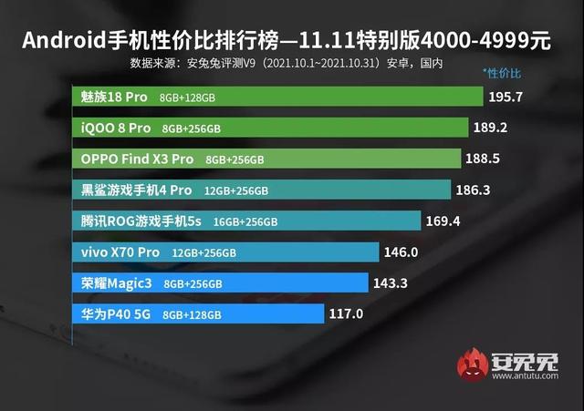 各价位性价比最高的5款手机出炉，网友：双十一剁手的最佳选择