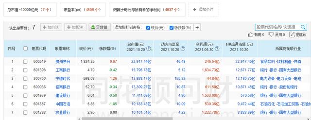 贵州茅台未来可能将长达7年不具备投资价值