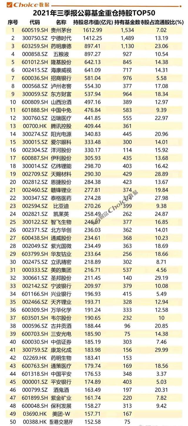 恒瑞医药：一个被公募基金抛弃的医药龙头？