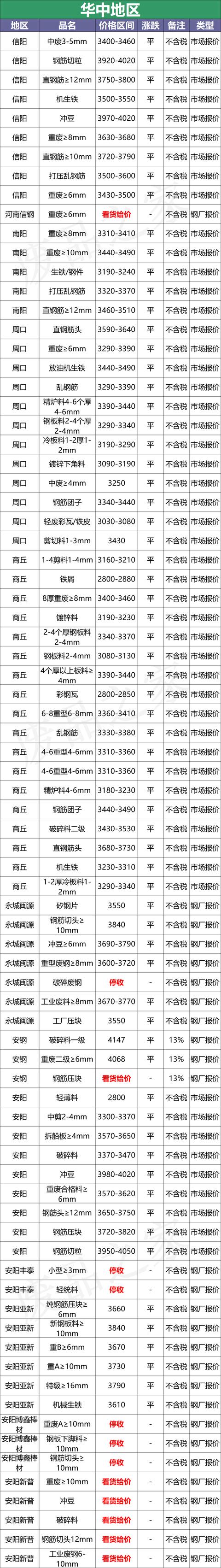 最新10月8日全国废钢铁价格汇总大表（附报价表）
