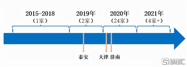 微医财报的秘密：投建互联网医院，数字资产才是"硬通货"