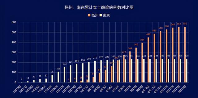 揚州 現在全國人民都希望你能清零解封 中國熱點