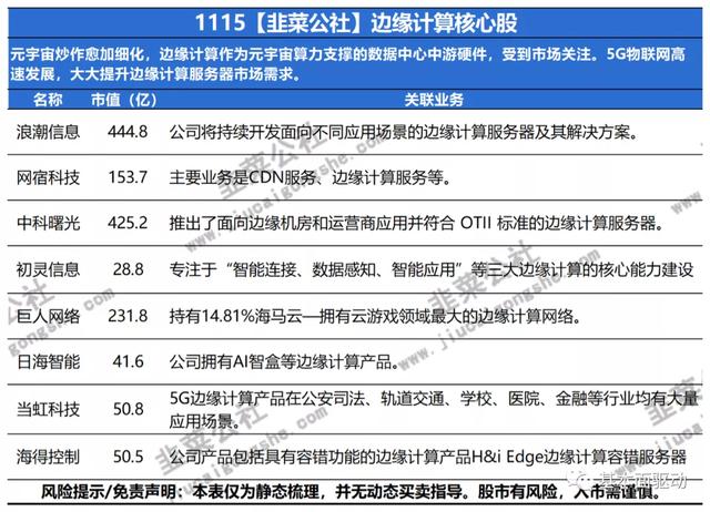 都玩元宇宙，所以不需要电动车了？