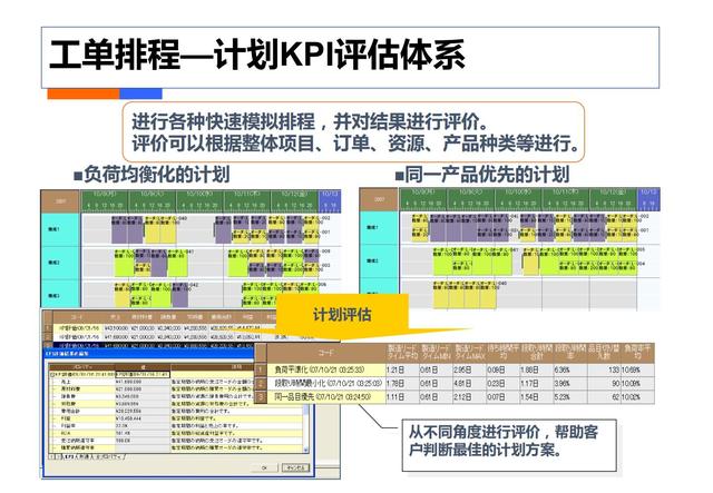 制造业工业4.0：智能工厂规划（84页）