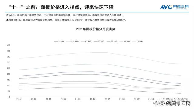 中国彩电市场十一促销总结报告