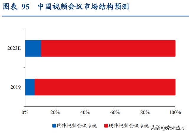 通信行业深度报告：抓住物联网化改造的“黄金十年”投资机会