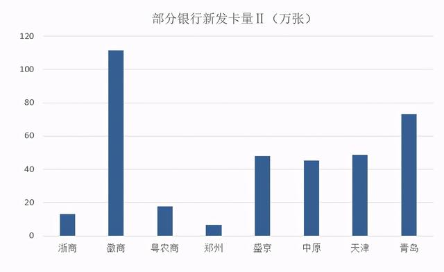 日本信用卡数据