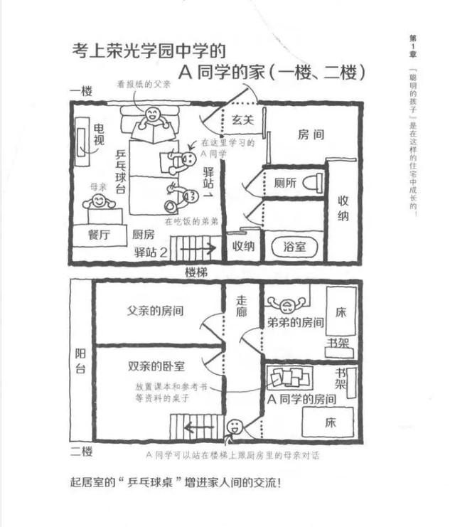 走访200个学霸家庭：自律的孩子，原来住这样的房子