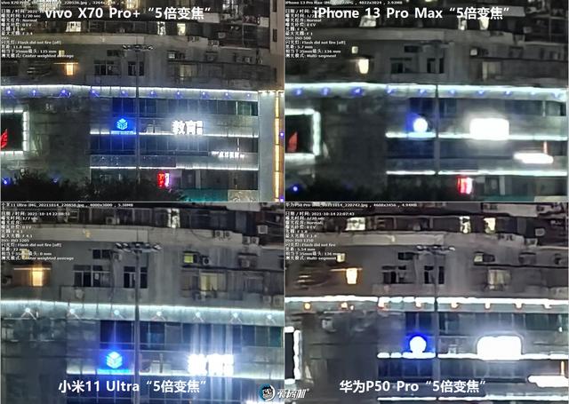 年度之战，iPhone 13 PM、X70 Pro+、华为P50P、小米11U拍照横评