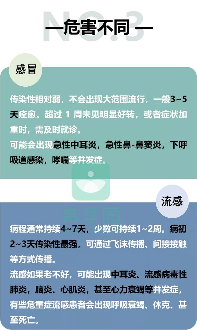 孩子咳嗽、发热、流鼻涕，到底是感冒还是流感？儿科医生告诉你