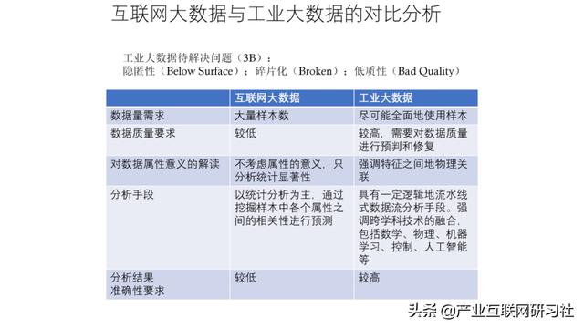 工业互联网大数据平台建设方案