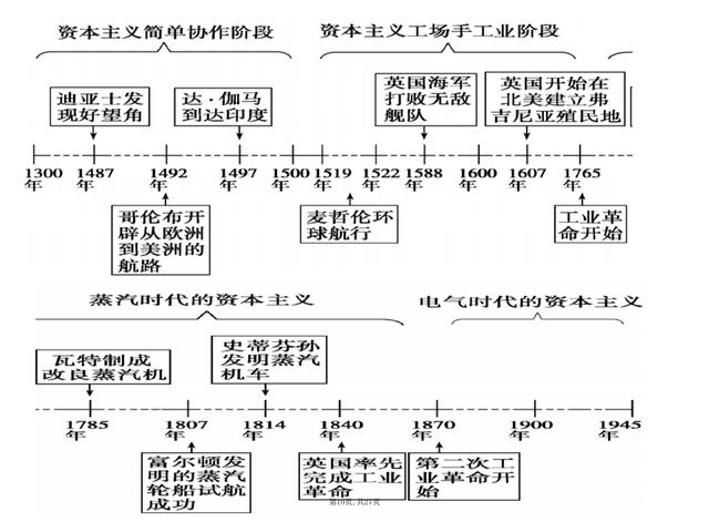 初一-初三历史考点+解题公式｜学霸都在“偷偷”背