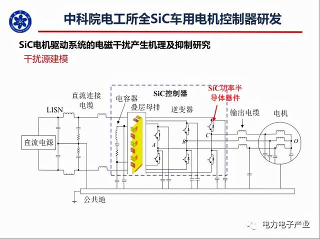 新能源汽车SiC电机驱动控制器研究进展