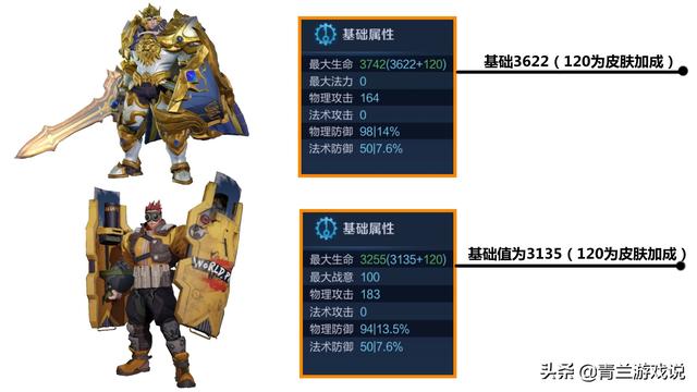 王者荣耀：亚瑟进阶攻略分享，以攻守兼备之道破解大神上分技巧-第10张图片-9158手机教程网