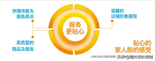 关于全家便利店的市场调研报告 