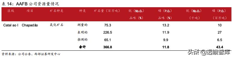 洛阳钼业：精准抄底全球优质资源，助力成长为世界级资源龙头