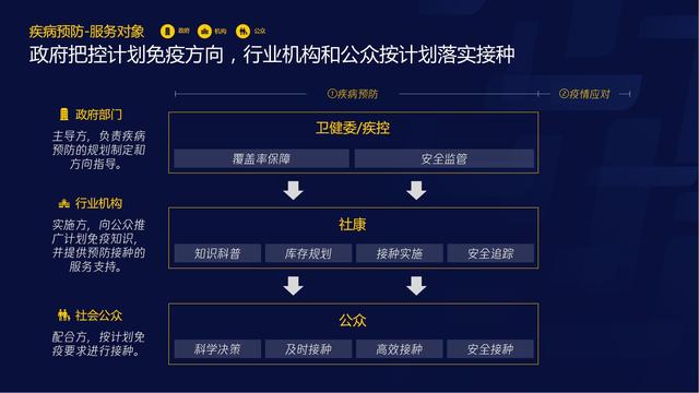 智慧医疗报告（需求篇）2020