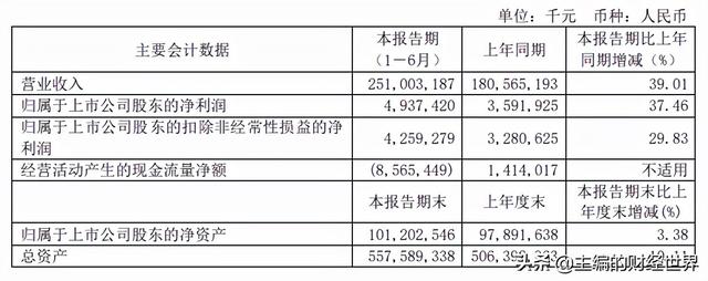 被马斯克盯上的“妖镍”，何时恢复供需平衡？